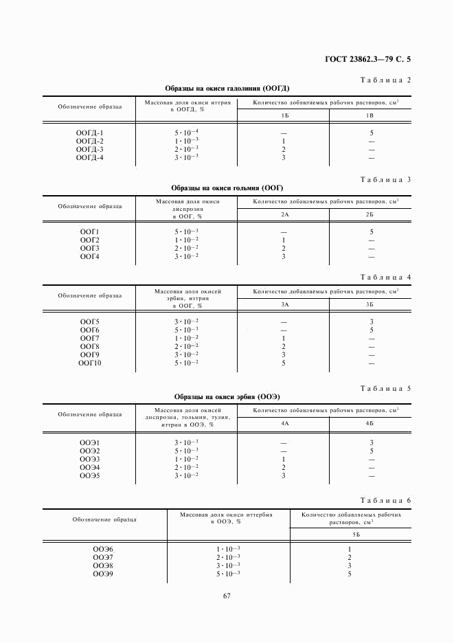 ГОСТ 23862.3-79, страница 5