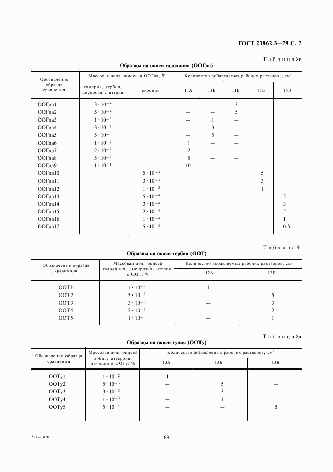 ГОСТ 23862.3-79, страница 7