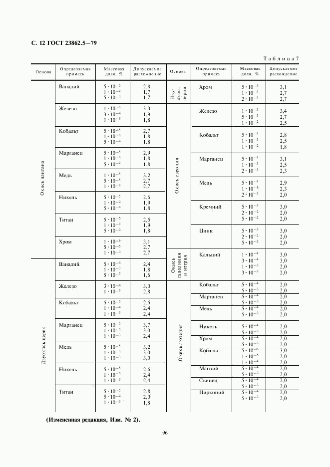 ГОСТ 23862.5-79, страница 12