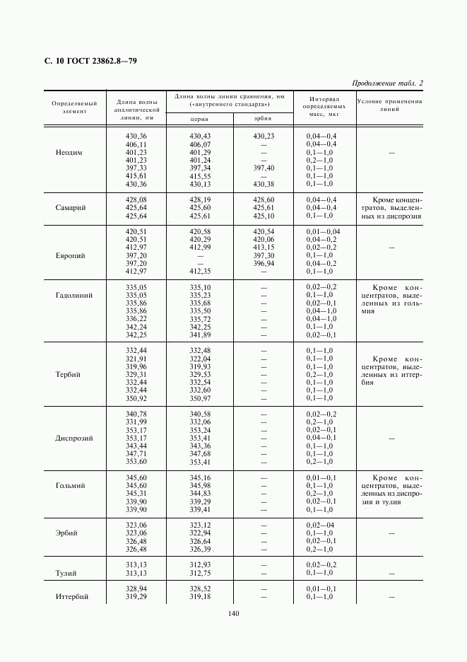 ГОСТ 23862.8-79, страница 10