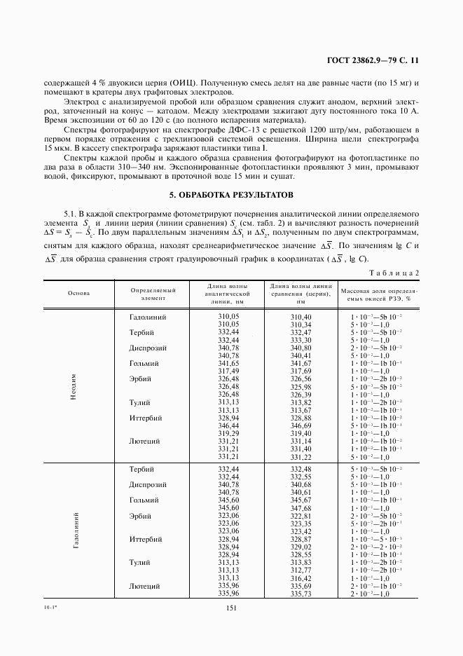 ГОСТ 23862.9-79, страница 11