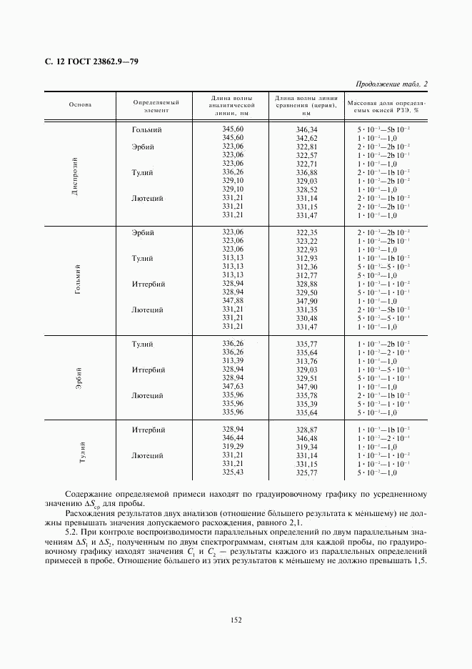 ГОСТ 23862.9-79, страница 12