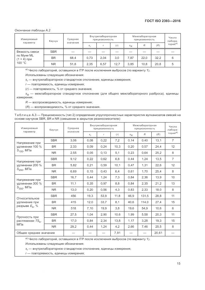 ГОСТ ISO 2393-2016, страница 19