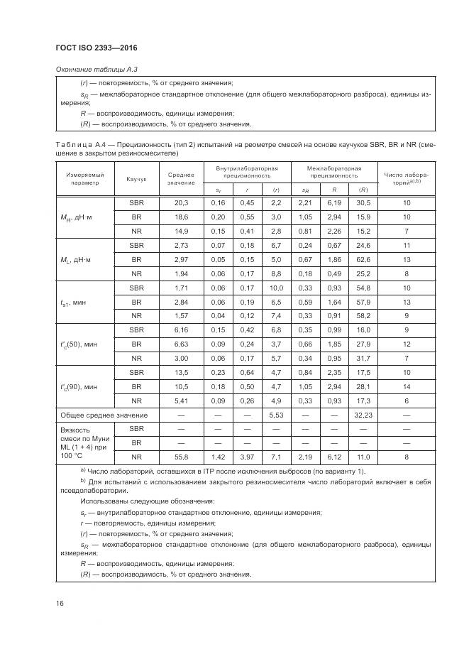 ГОСТ ISO 2393-2016, страница 20