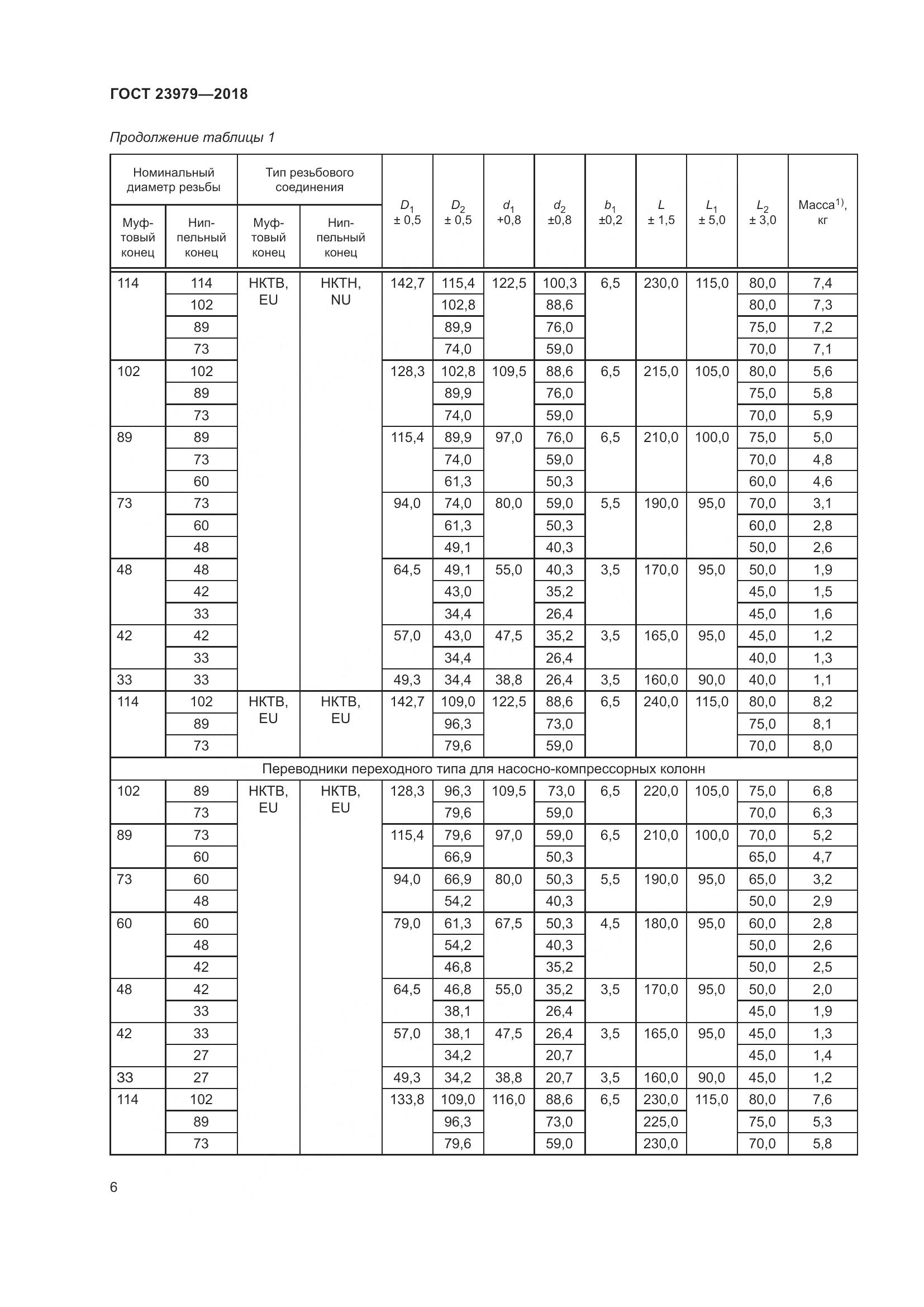 ГОСТ 23979-2018, страница 11