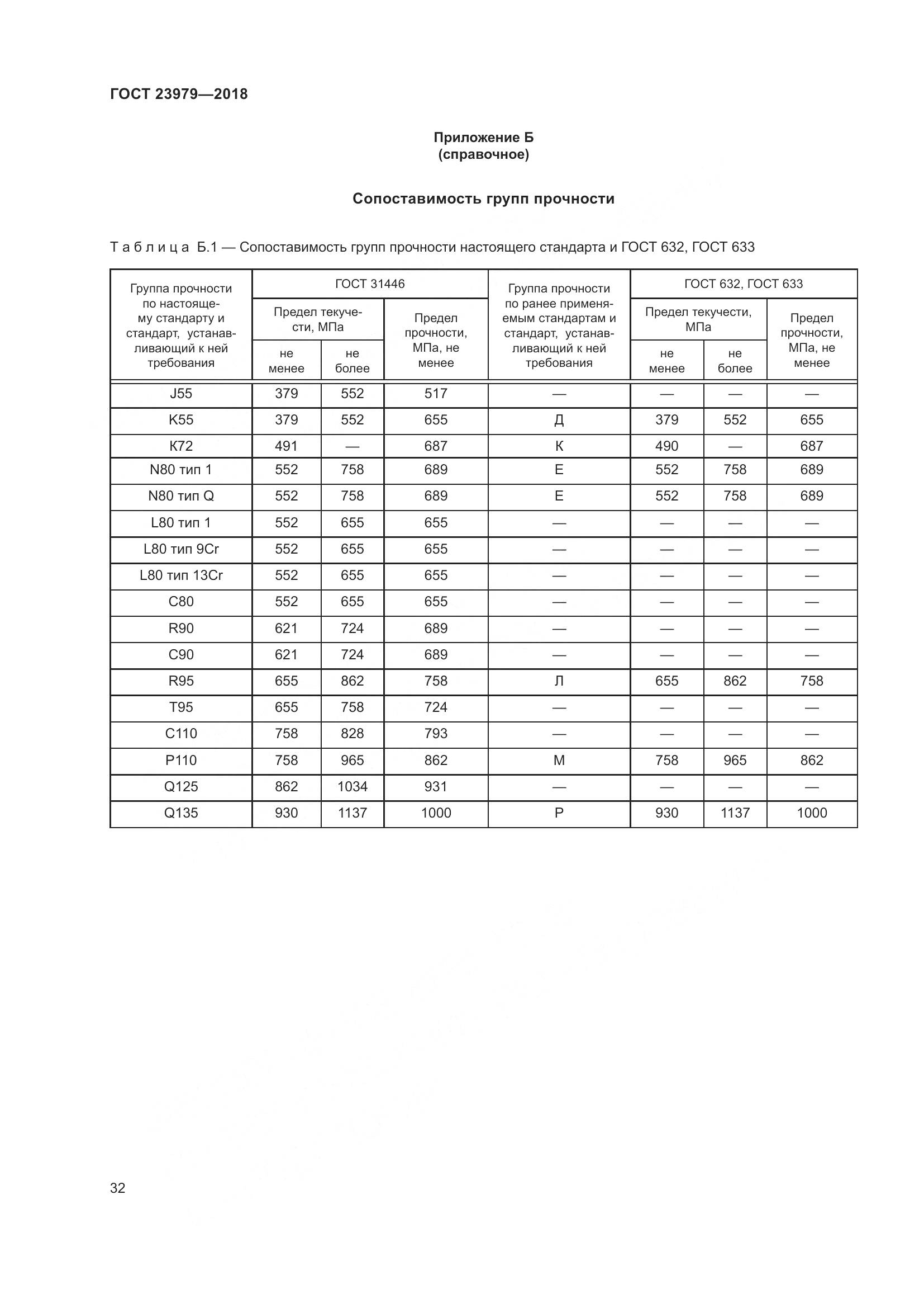ГОСТ 23979-2018, страница 37