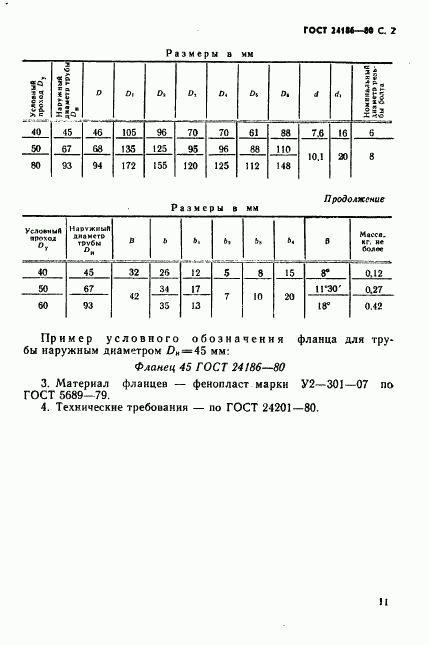 ГОСТ 24186-80, страница 2