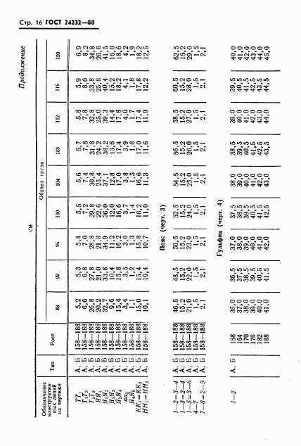 ГОСТ 24232-80, страница 17