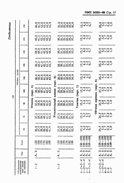 ГОСТ 24232-80, страница 18