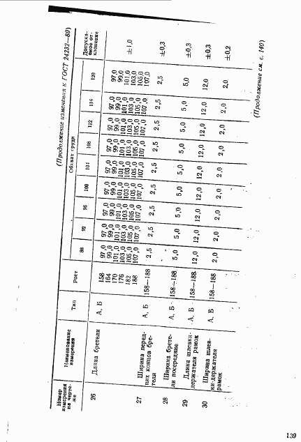 ГОСТ 24232-80, страница 37