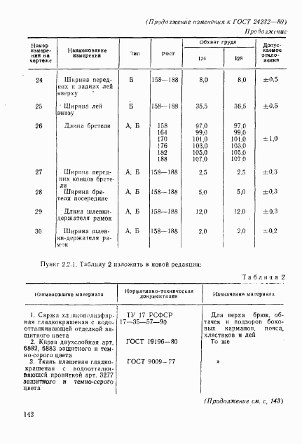 ГОСТ 24232-80, страница 40