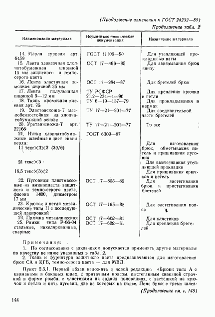 ГОСТ 24232-80, страница 42