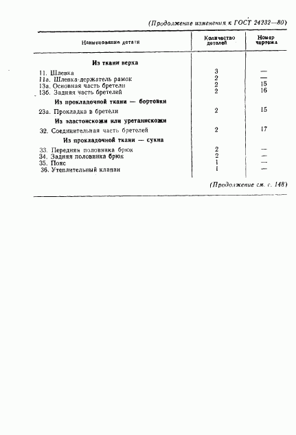 ГОСТ 24232-80, страница 45