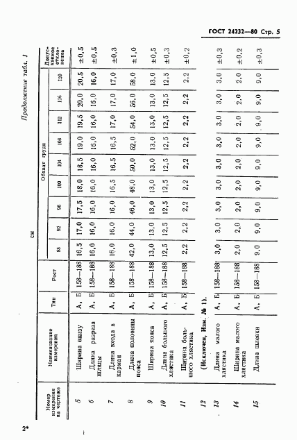 ГОСТ 24232-80, страница 6