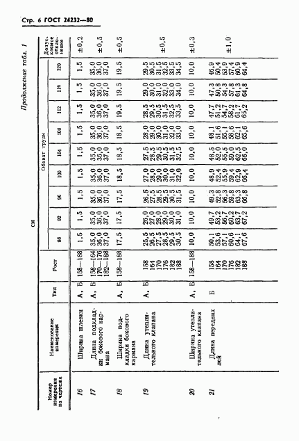 ГОСТ 24232-80, страница 7