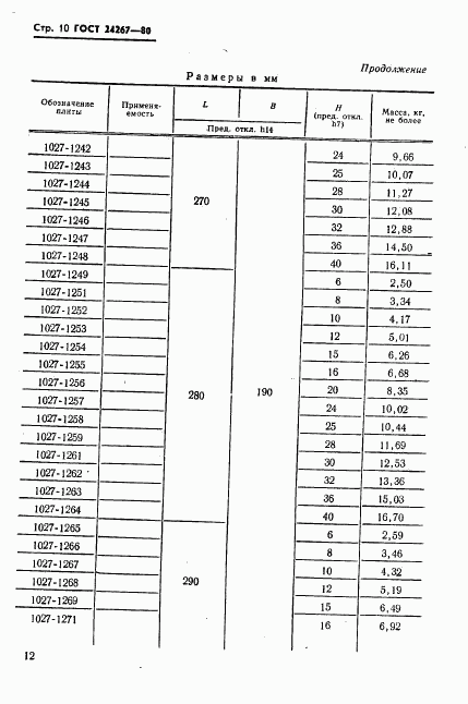 ГОСТ 24267-80, страница 12