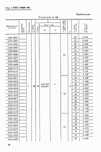 ГОСТ 24268-80, страница 2