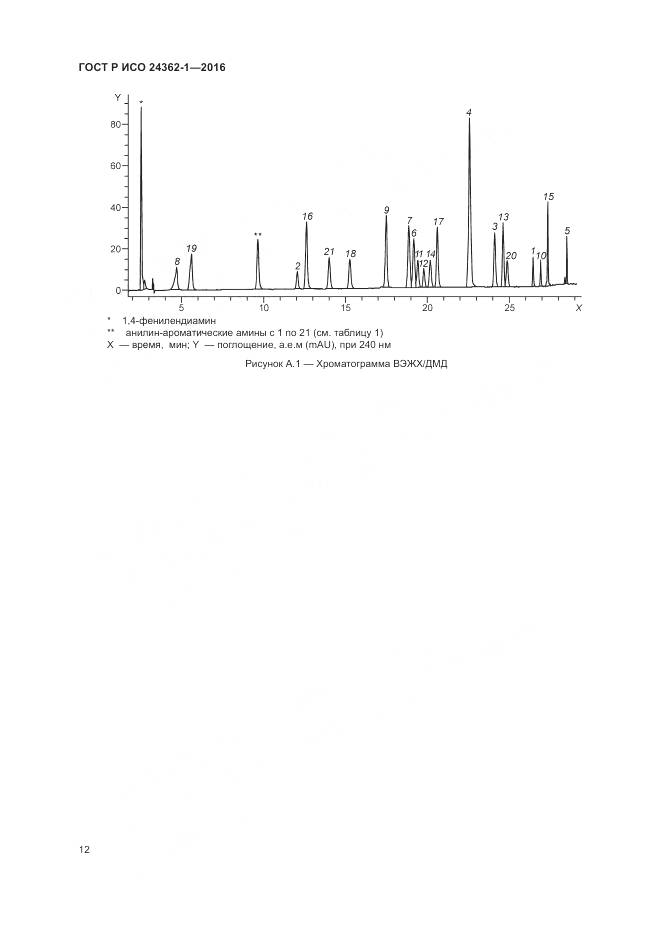 ГОСТ Р ИСО 24362-1-2016, страница 16
