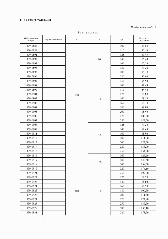 ГОСТ 24401-80, страница 19