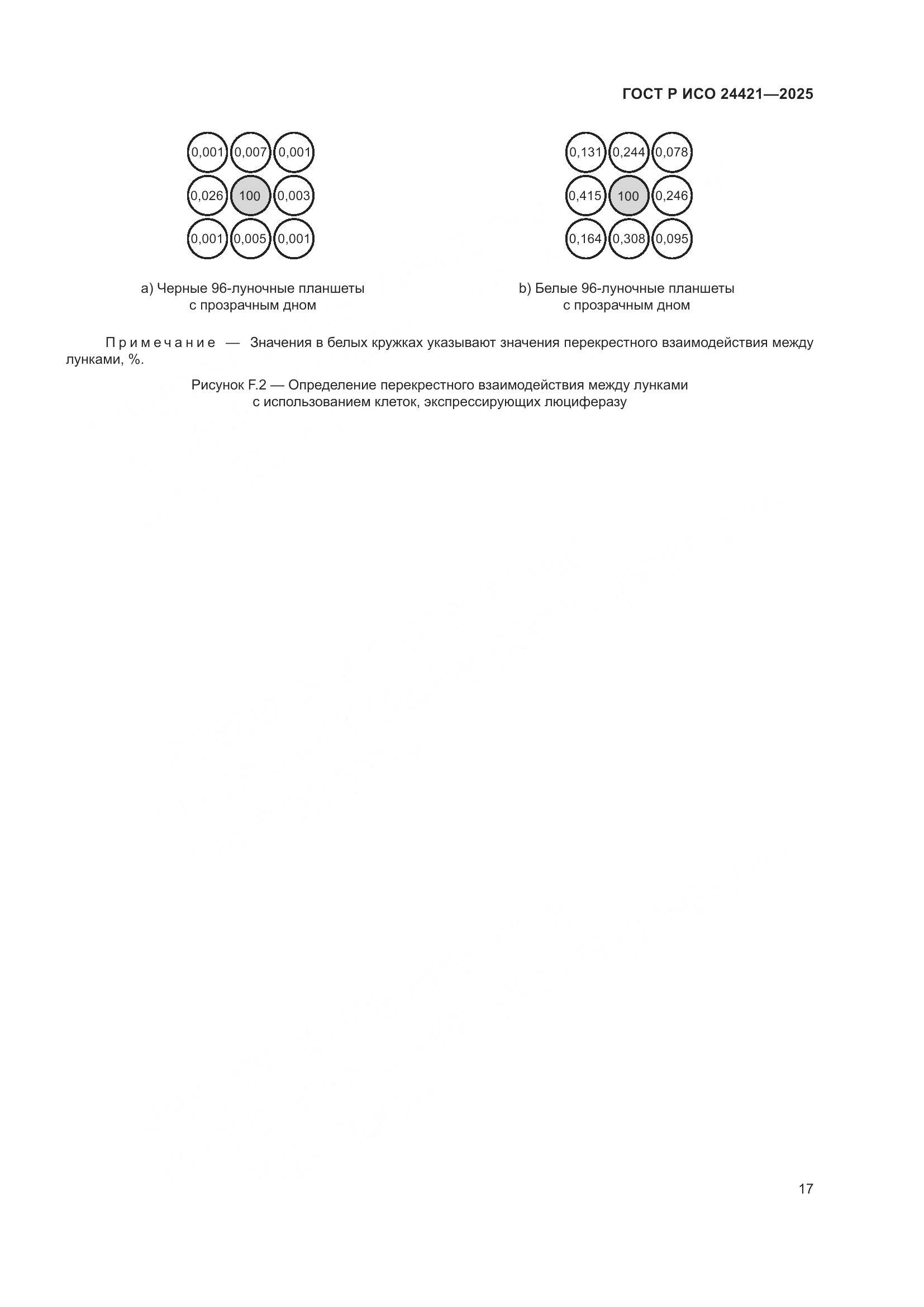 ГОСТ Р ИСО 24421-2025, страница 21