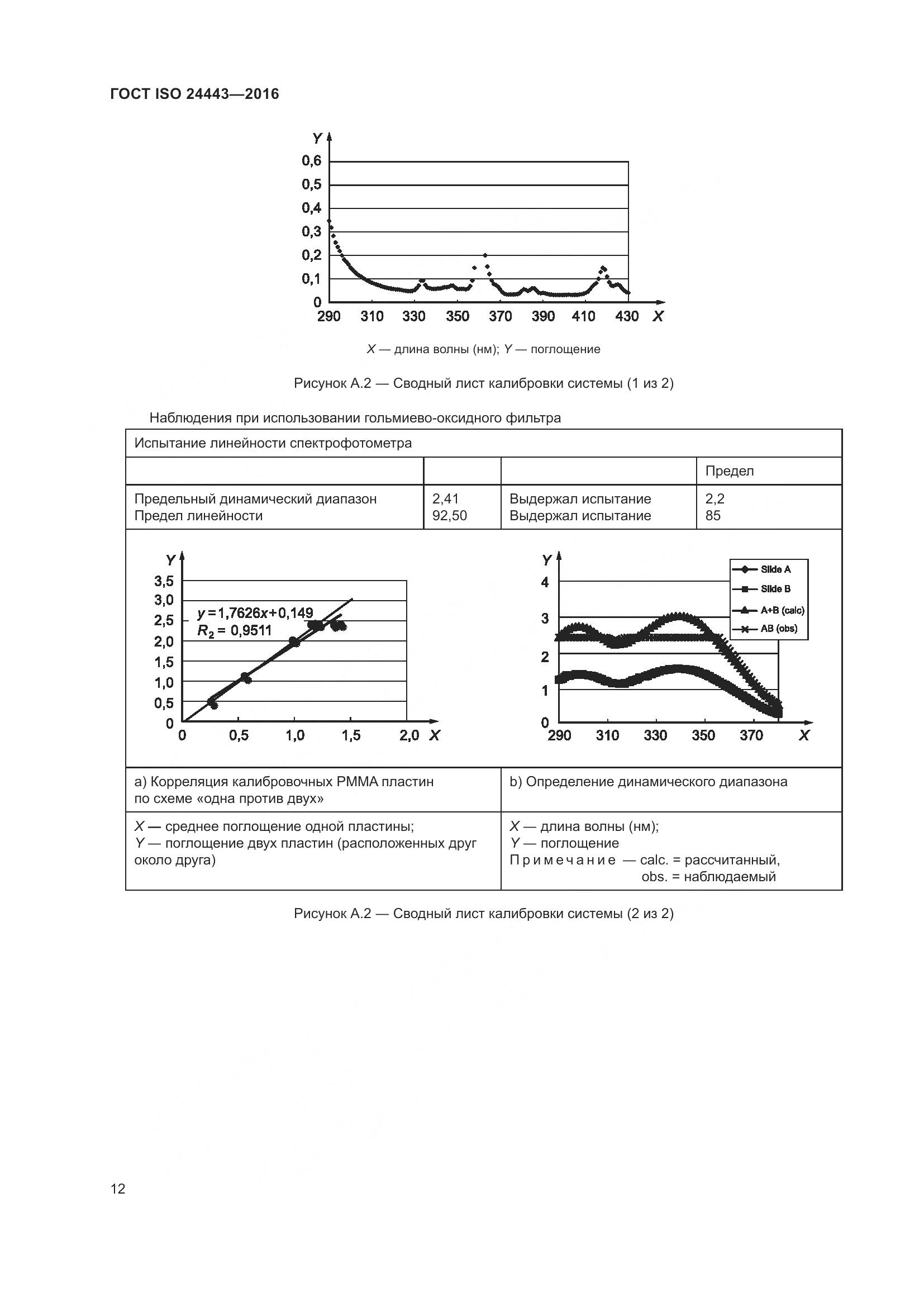 ГОСТ ISO 24443-2016, страница 16