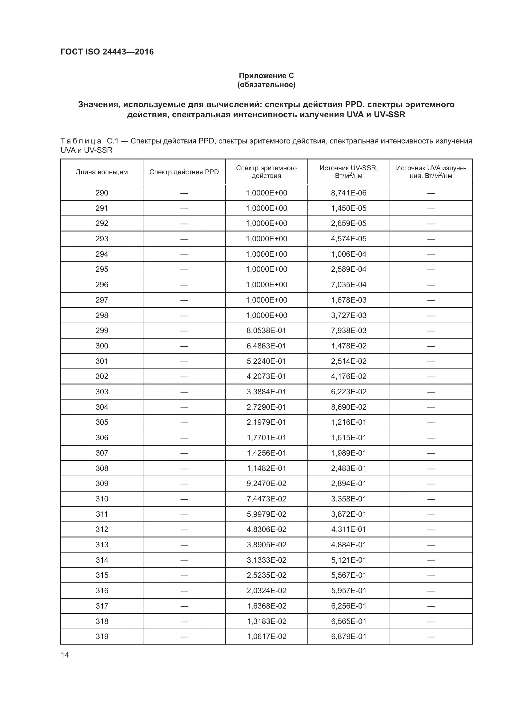ГОСТ ISO 24443-2016, страница 18