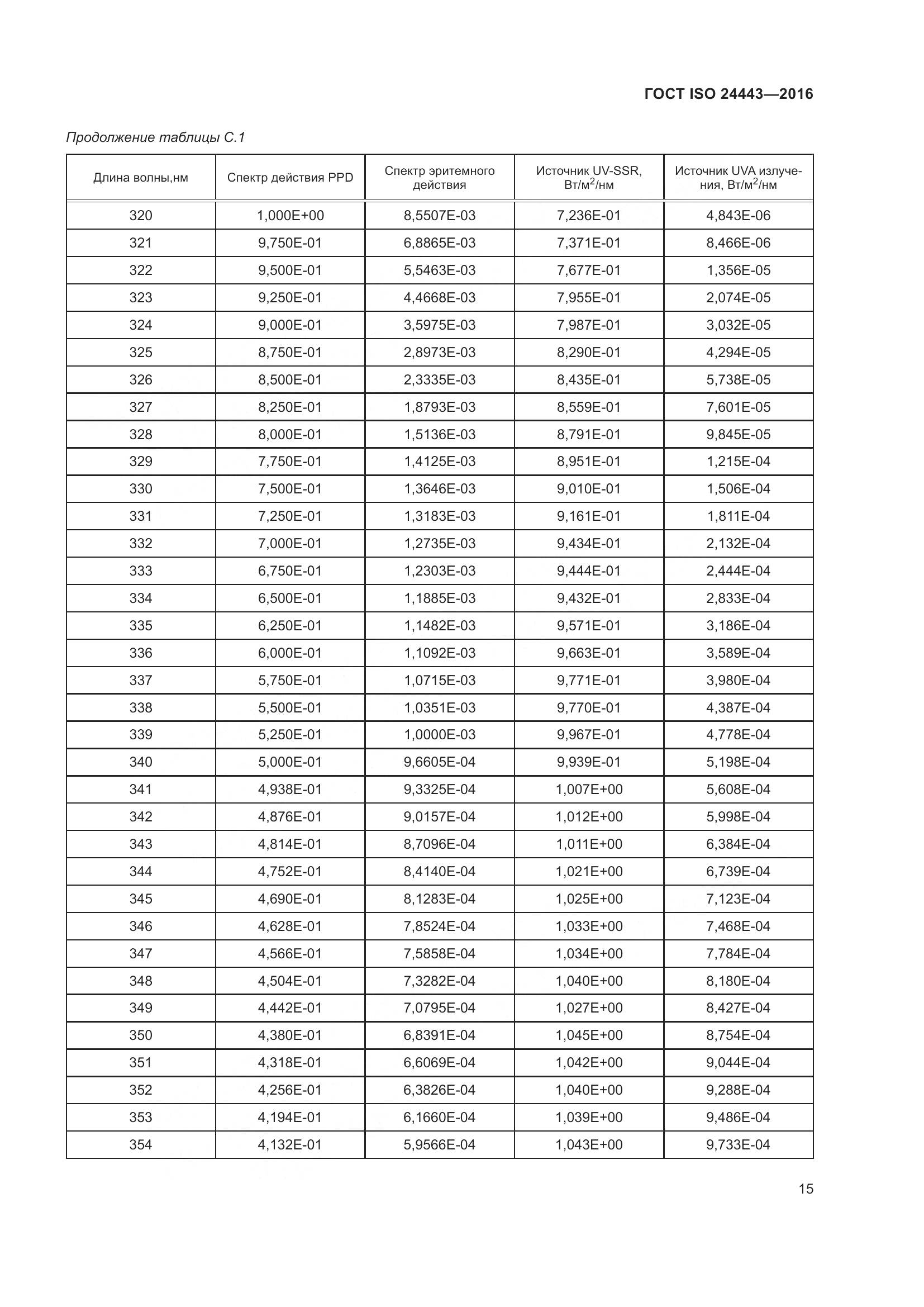 ГОСТ ISO 24443-2016, страница 19
