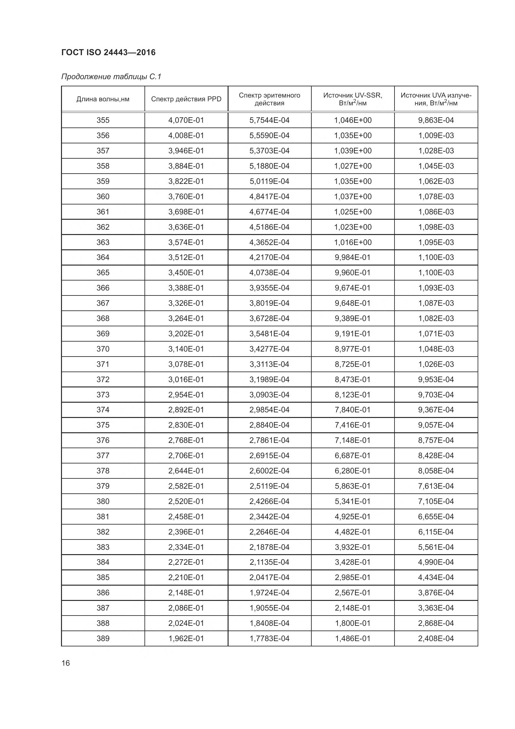 ГОСТ ISO 24443-2016, страница 20
