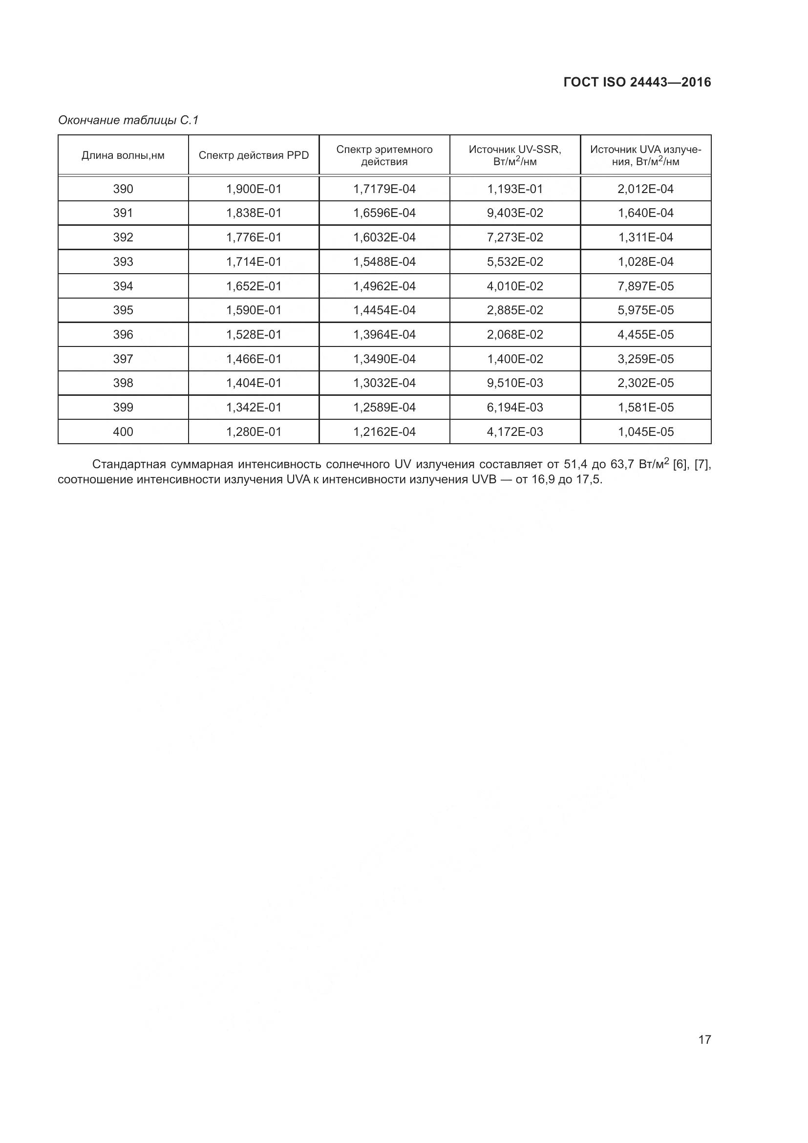 ГОСТ ISO 24443-2016, страница 21