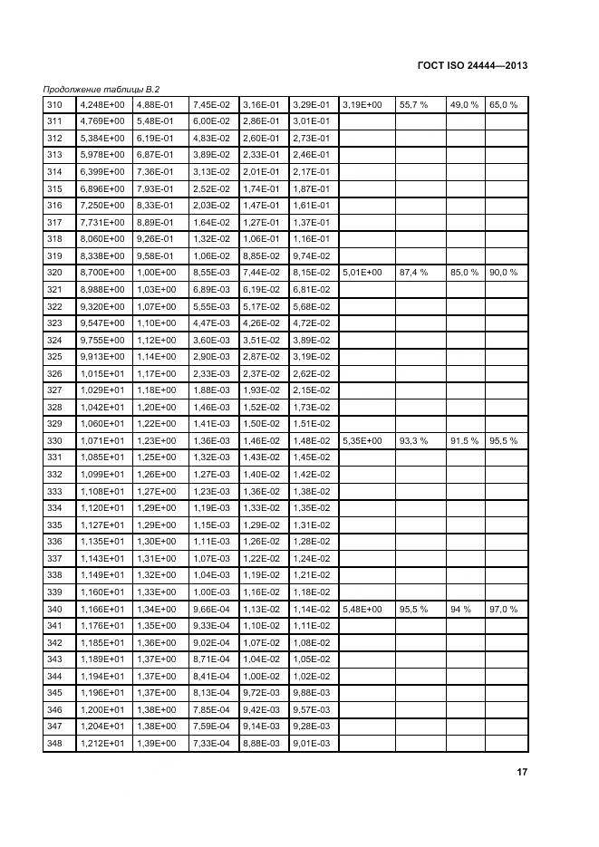ГОСТ ISO 24444-2013, страница 23