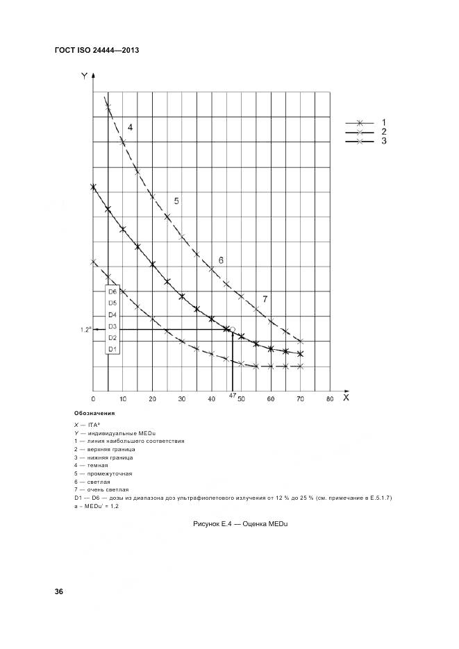 ГОСТ ISO 24444-2013, страница 42