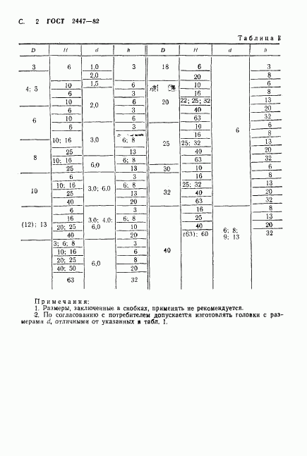 ГОСТ 2447-82, страница 4