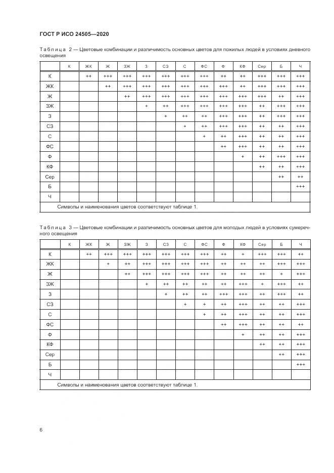 ГОСТ Р ИСО  24505-2020, страница 10