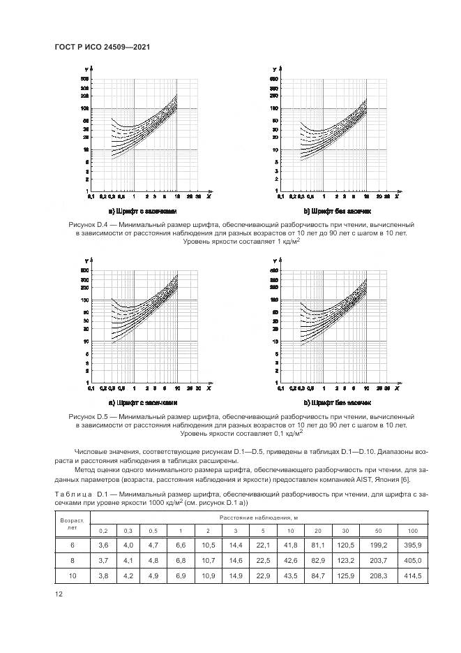 ГОСТ Р ИСО  24509-2021, страница 16