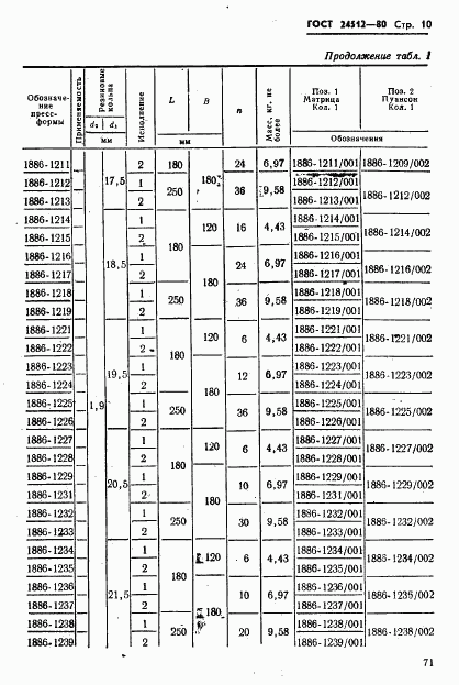 ГОСТ 24512-80, страница 10