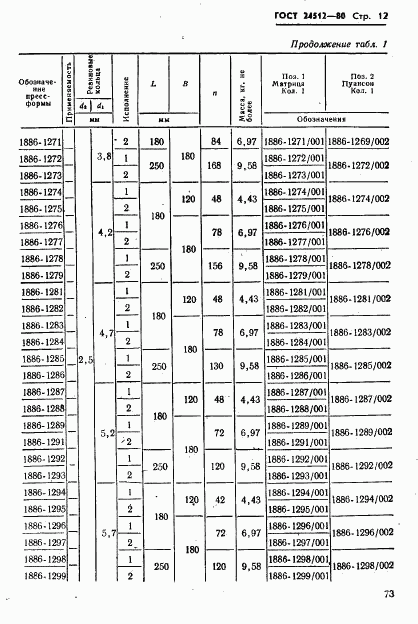 ГОСТ 24512-80, страница 12