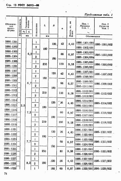 ГОСТ 24512-80, страница 13