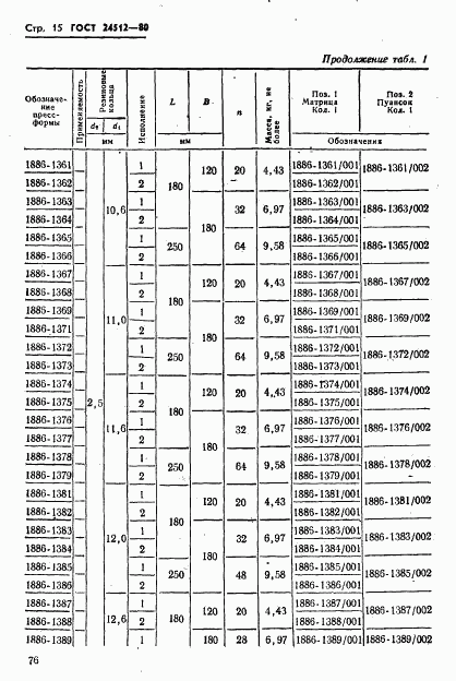 ГОСТ 24512-80, страница 15