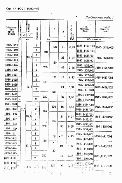 ГОСТ 24512-80, страница 17