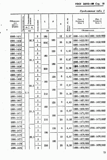 ГОСТ 24512-80, страница 18