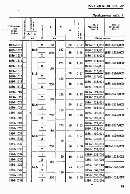 ГОСТ 24512-80, страница 20
