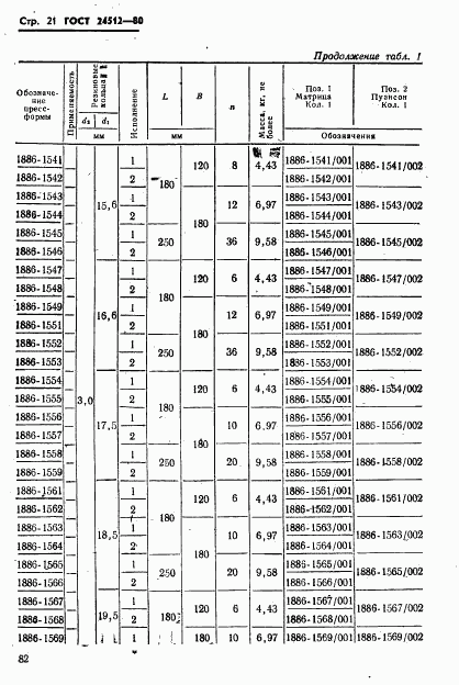 ГОСТ 24512-80, страница 21