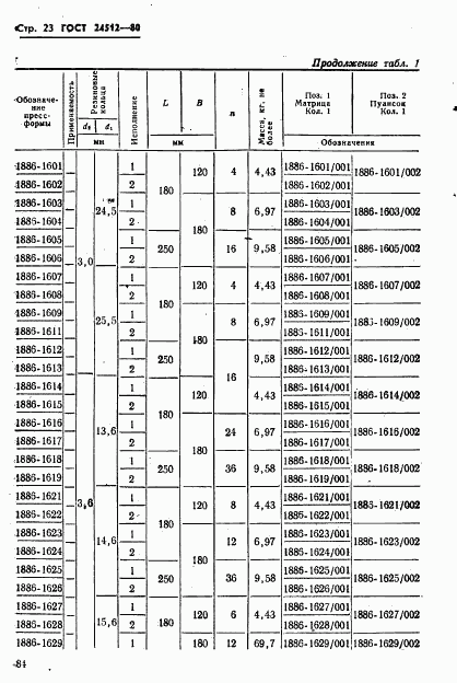 ГОСТ 24512-80, страница 23