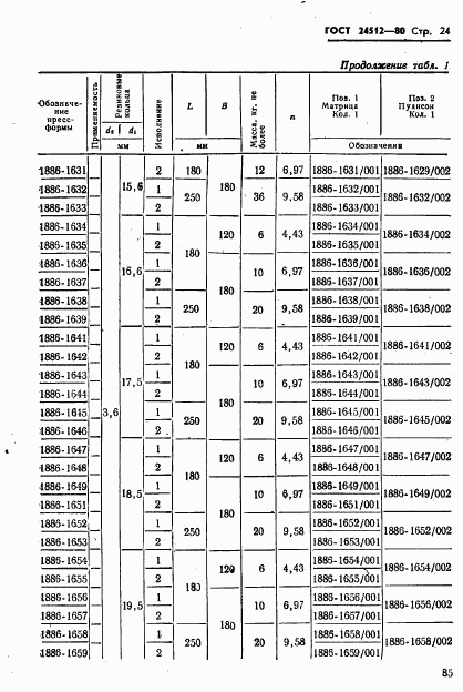 ГОСТ 24512-80, страница 24