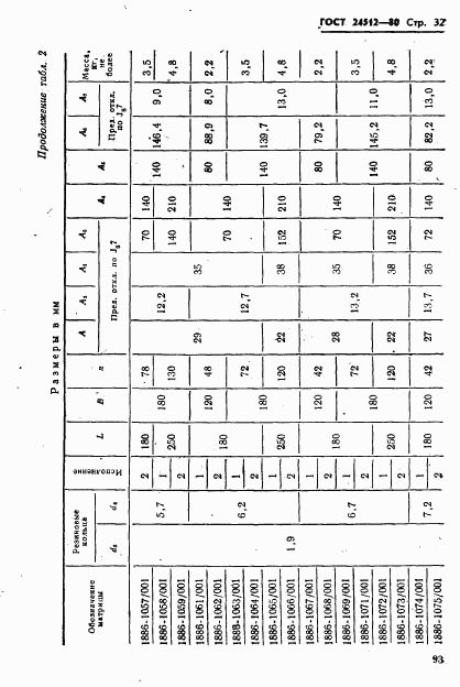 ГОСТ 24512-80, страница 32