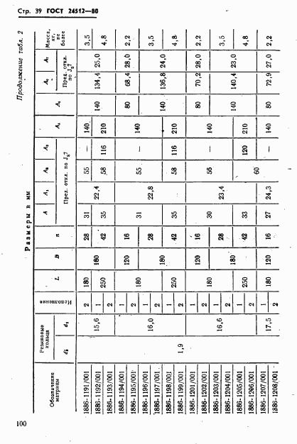 ГОСТ 24512-80, страница 39