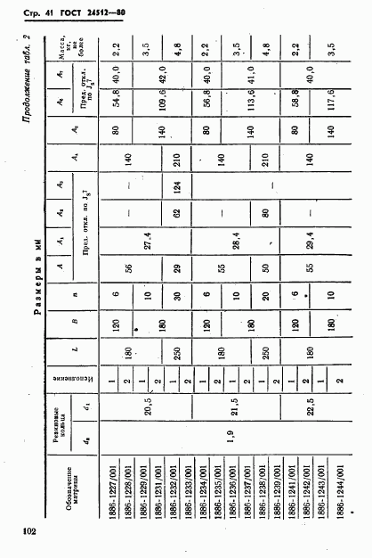 ГОСТ 24512-80, страница 41