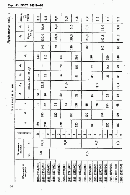 ГОСТ 24512-80, страница 43