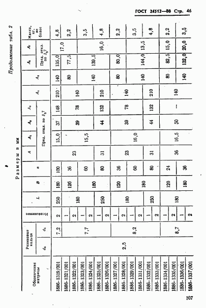 ГОСТ 24512-80, страница 46