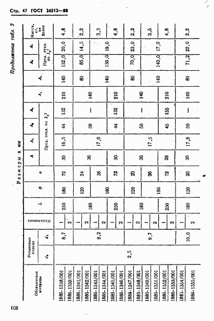 ГОСТ 24512-80, страница 47